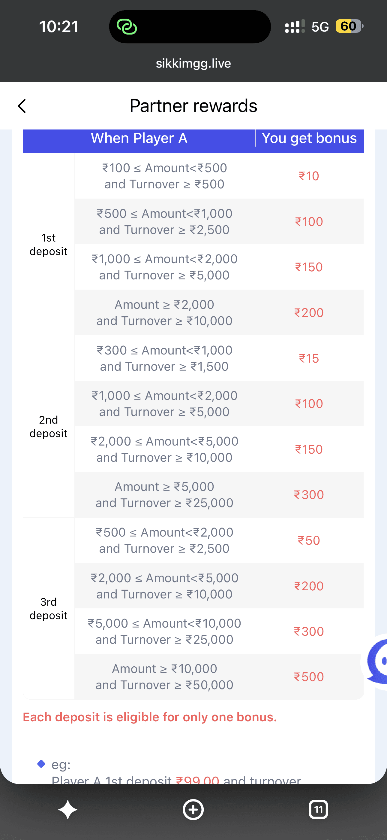 Sikkim Game Partner Rewards bonus tier table