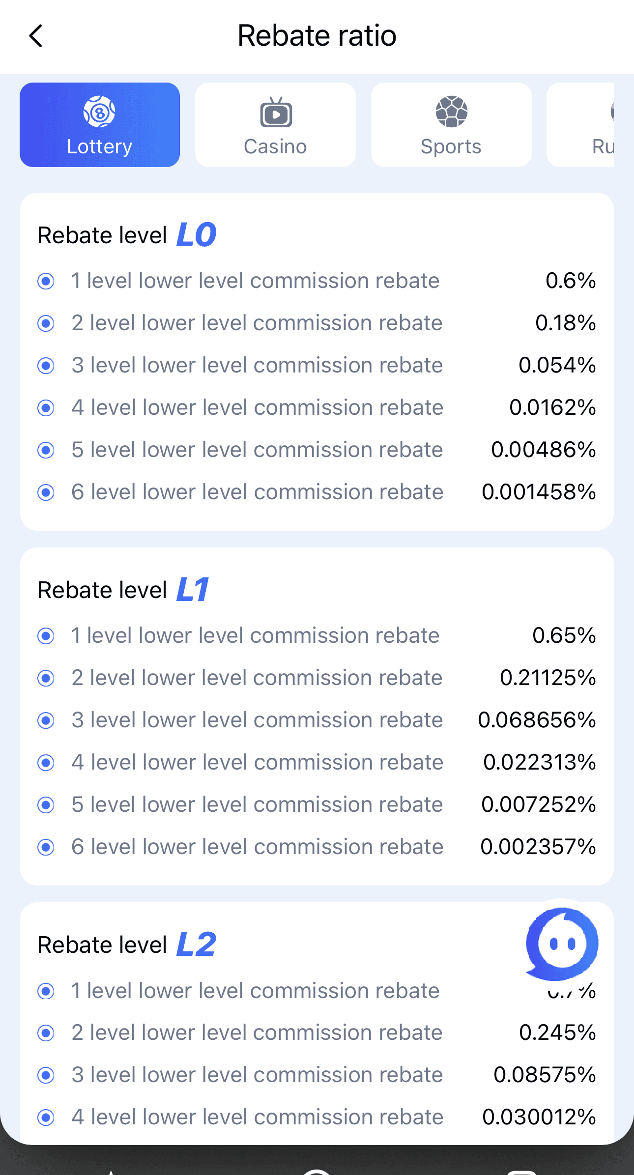 Sikkim Game rebate ratio by VIP level