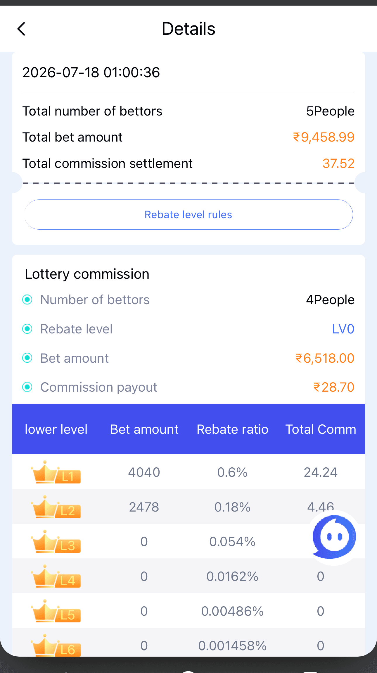 Sikkim Game live commission breakdown