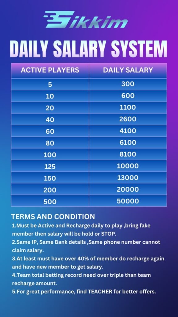 sikkim-game-salary
